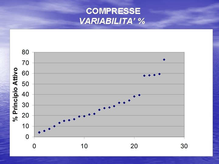COMPRESSE VARIABILITA’ % 
