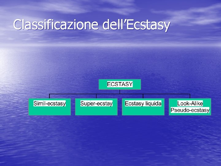 Classificazione dell’Ecstasy 