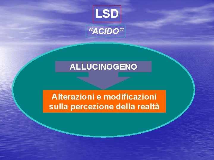 LSD “ACIDO” ALLUCINOGENO Alterazioni e modificazioni sulla percezione della realtà 