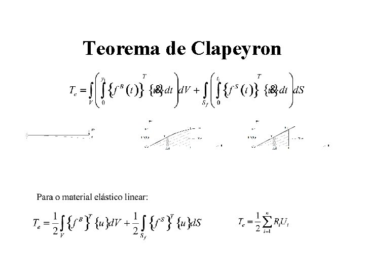 Teorema de Clapeyron 