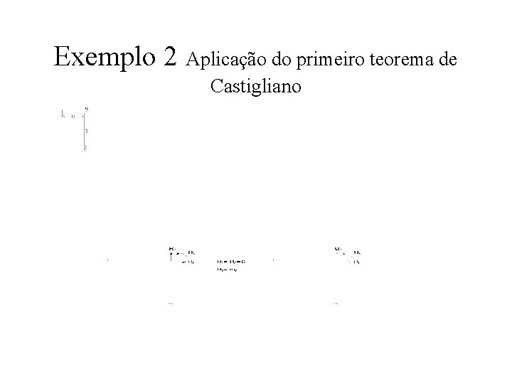 Exemplo 2 Aplicação do primeiro teorema de Castigliano 