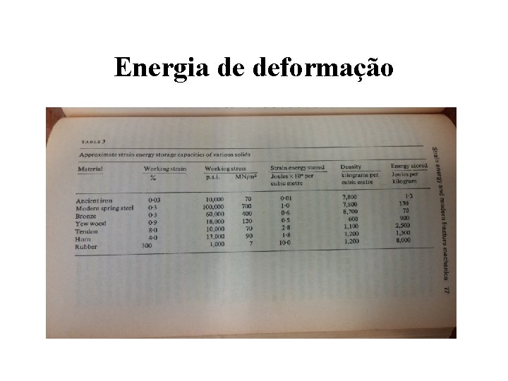 Energia de deformação 