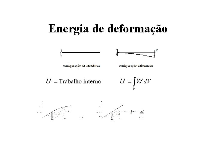 Energia de deformação 