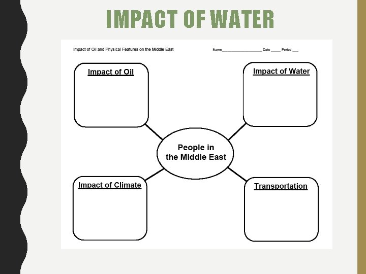 IMPACT OF WATER 