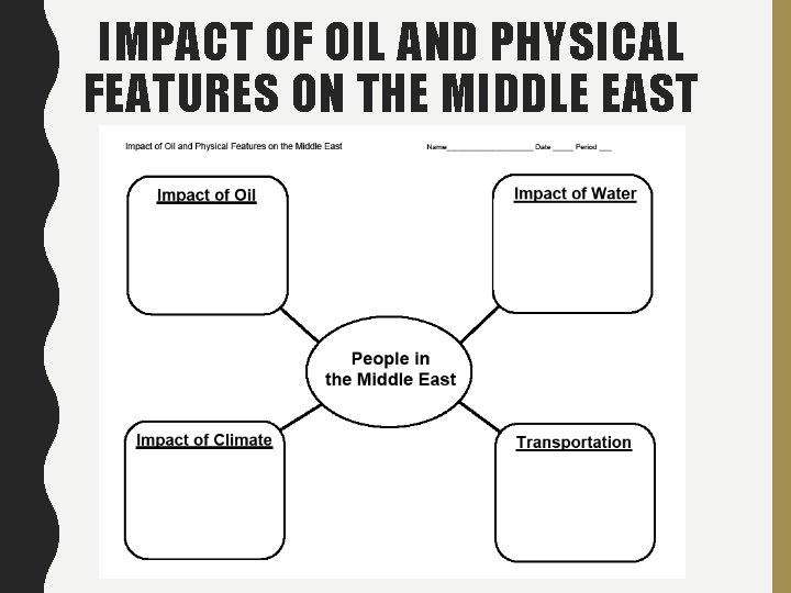 IMPACT OF OIL AND PHYSICAL FEATURES ON THE MIDDLE EAST 