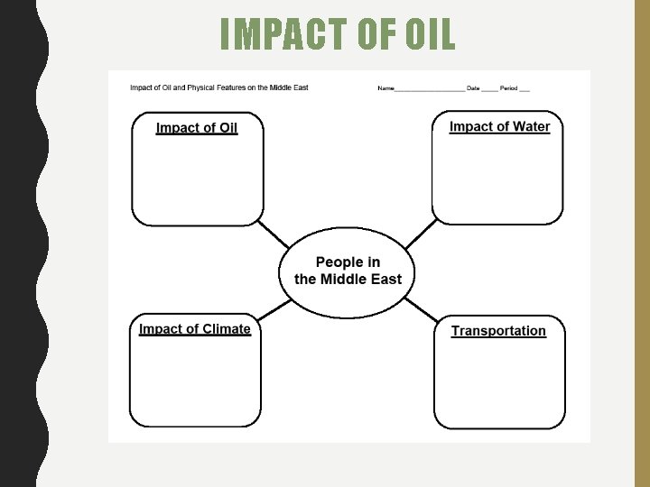 IMPACT OF OIL 