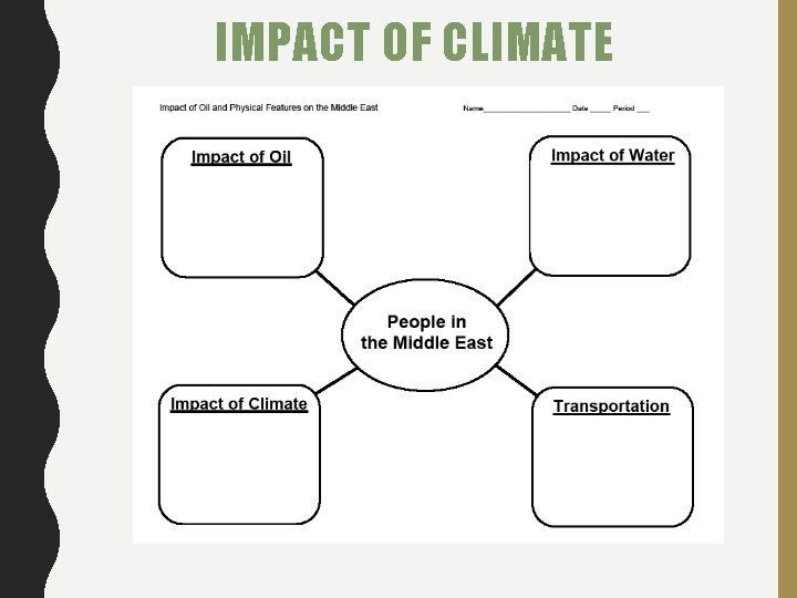 IMPACT OF CLIMATE 