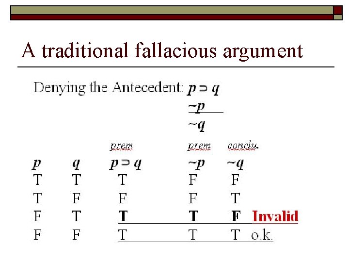 A traditional fallacious argument A traditional fallacious argument