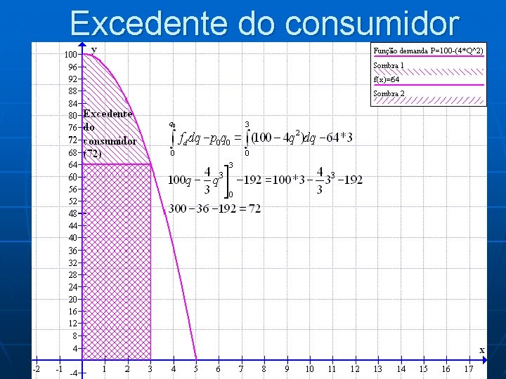 Excedente do consumidor Excedente do consumidor