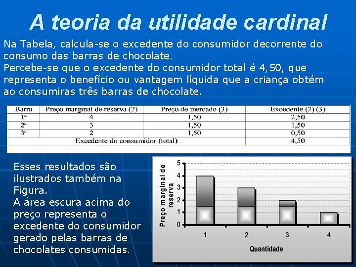 A teoria da utilidade cardinal Na Tabela, calcula-se o excedente do consumidor decorrente do A teoria da utilidade cardinal Na Tabela, calcula-se o excedente do consumidor decorrente do