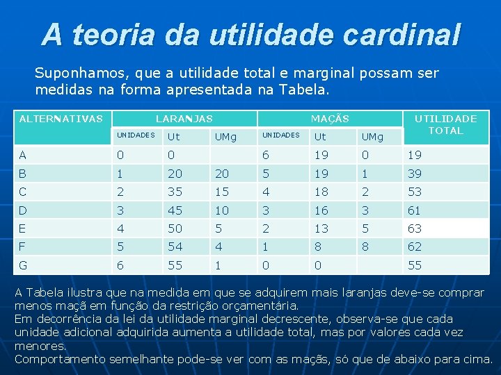 A teoria da utilidade cardinal Suponhamos, que a utilidade total e marginal possam ser A teoria da utilidade cardinal Suponhamos, que a utilidade total e marginal possam ser