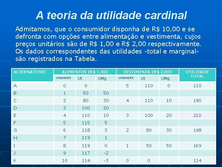 A teoria da utilidade cardinal Admitamos, que o consumidor disponha de R$ 10, 00 A teoria da utilidade cardinal Admitamos, que o consumidor disponha de R$ 10, 00