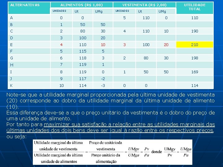 ALTERNATIVAS ALIMENTOS (R$ 1, 00) UNIDADES Ut UMg A 0 0 B 1 50 ALTERNATIVAS ALIMENTOS (R$ 1, 00) UNIDADES Ut UMg A 0 0 B 1 50