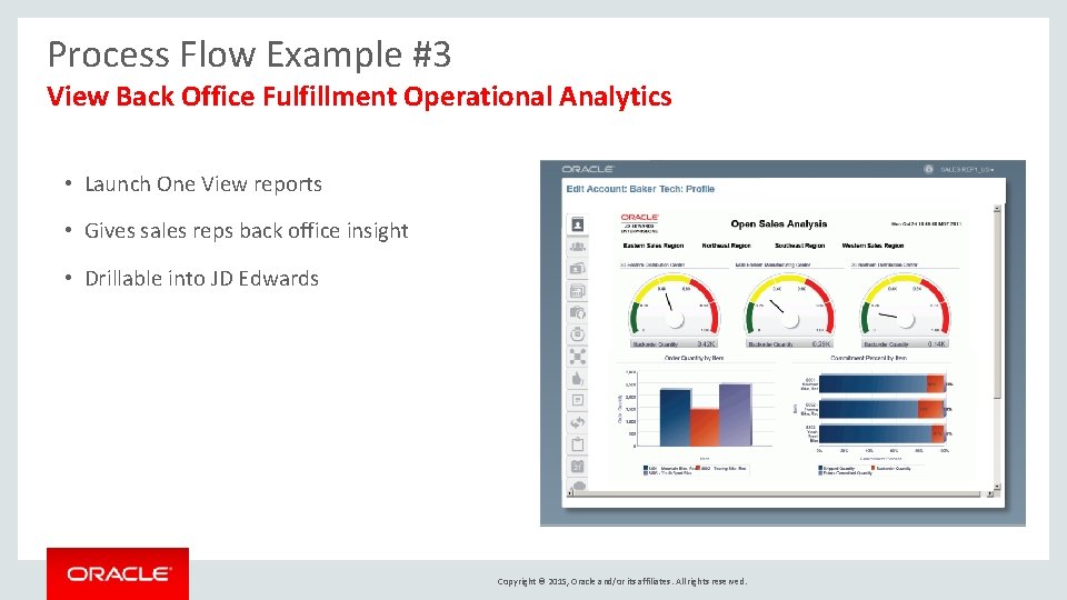 Process Flow Example #3 View Back Office Fulfillment Operational Analytics • Launch One View Process Flow Example #3 View Back Office Fulfillment Operational Analytics • Launch One View