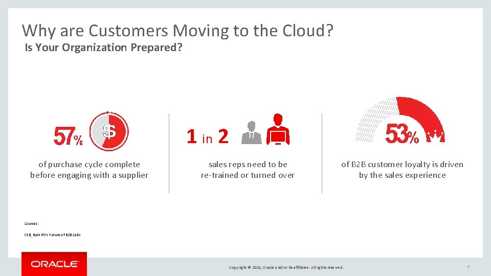 Why are Customers Moving to the Cloud? Is Your Organization Prepared? 1 in 2 Why are Customers Moving to the Cloud? Is Your Organization Prepared? 1 in 2