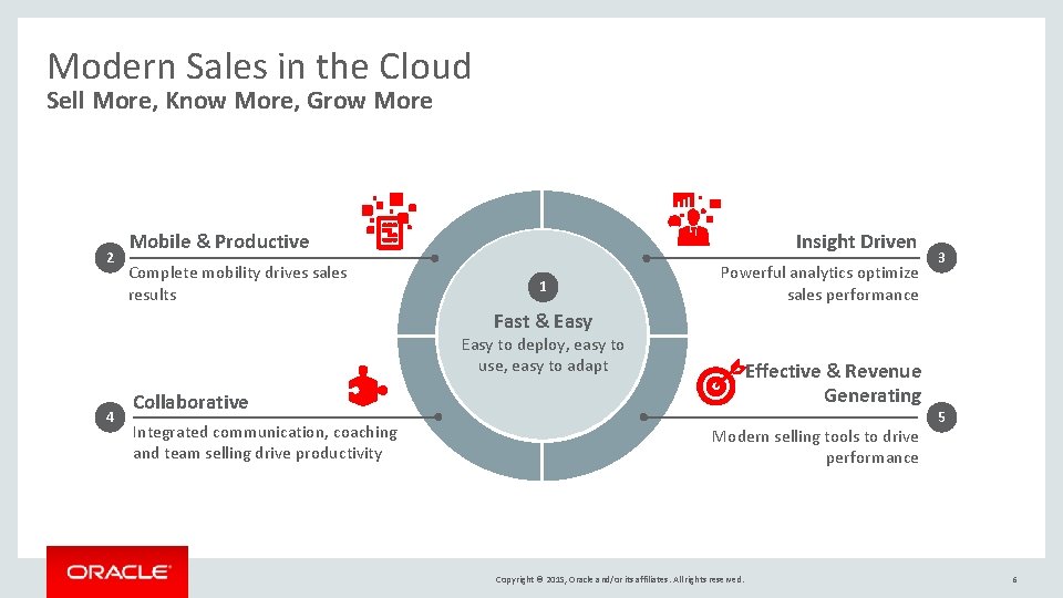 Modern Sales in the Cloud Sell More, Know More, Grow More 2 Mobile & Modern Sales in the Cloud Sell More, Know More, Grow More 2 Mobile &