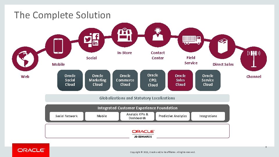 The Complete Solution In-Store Social Contact Center Field Service Mobile Web Oracle Social Cloud The Complete Solution In-Store Social Contact Center Field Service Mobile Web Oracle Social Cloud