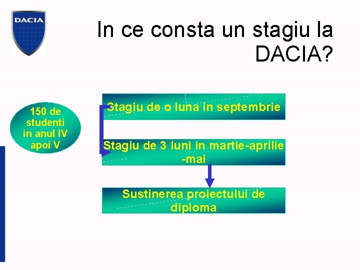 In ce consta un stagiu la DACIA? 150 de studenti in anul IV apoi