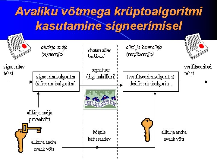 Avaliku võtmega krüptoalgoritmi kasutamine signeerimisel 