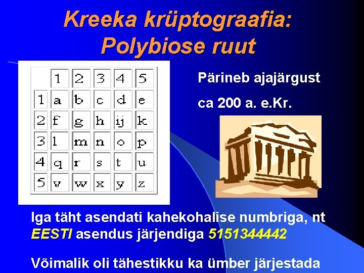 Kreeka krüptograafia: Polybiose ruut Pärineb ajajärgust ca 200 a. e. Kr. Iga täht asendati