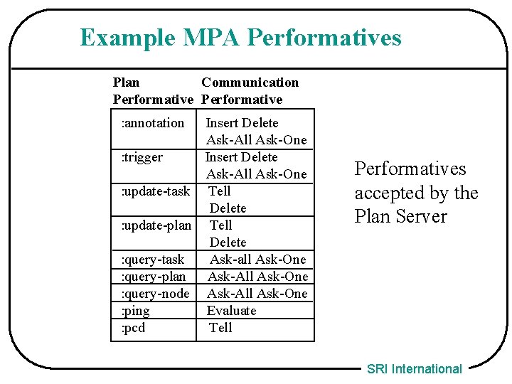 Example MPA Performatives Communication Plan Performative : annotation Insert Delete Ask-All Ask-One : trigger