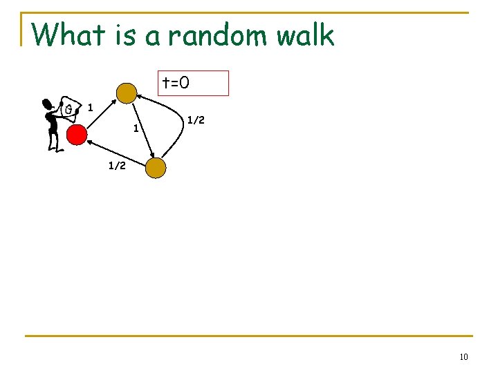 What is a random walk t=0 1 1 1/2 10 