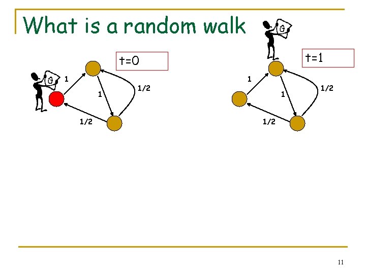 What is a random walk t=1 t=0 1 1 1/2 1/2 11 