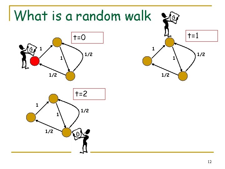 What is a random walk t=1 t=0 1 1 1/2 1/2 t=2 1 1