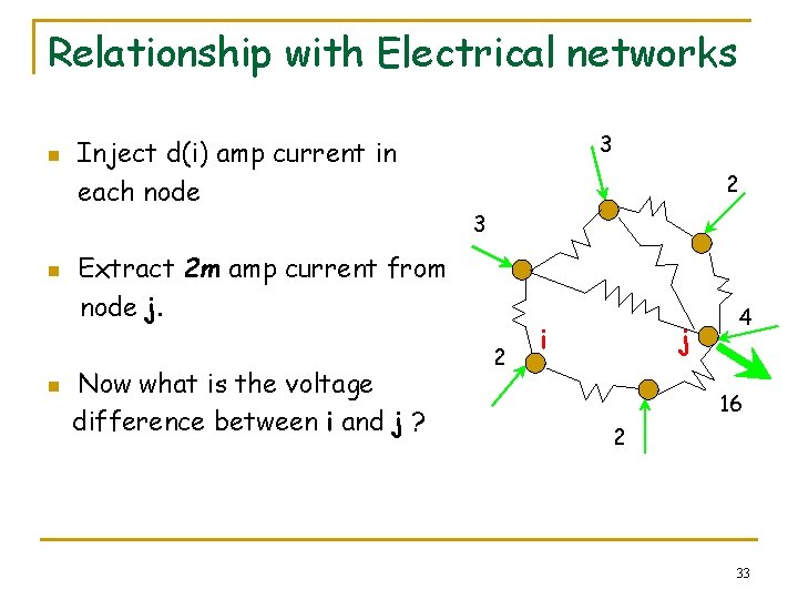 Relationship with Electrical networks n n n Inject d(i) amp current in each node