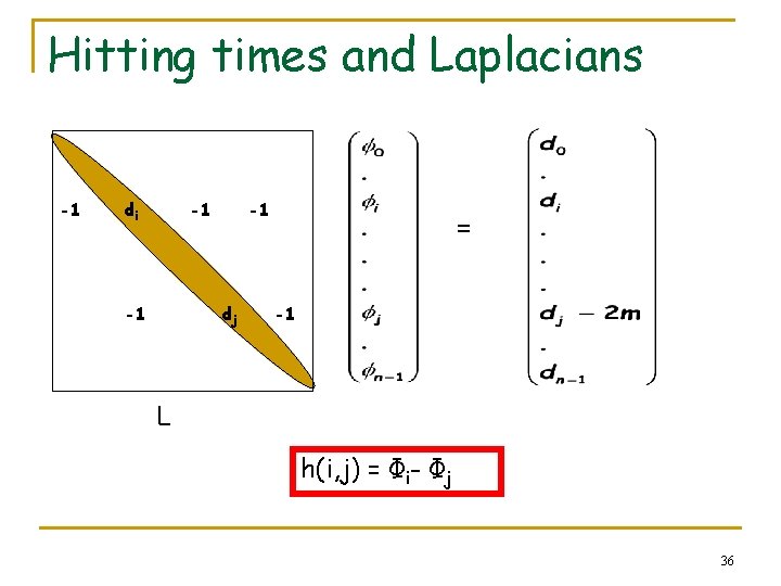Hitting times and Laplacians -1 di -1 -1 -1 dj = -1 L h(i,
