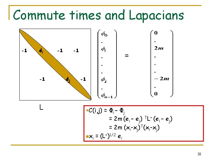 Commute times and Lapacians -1 di -1 L -1 -1 dj = -1 §C(i,