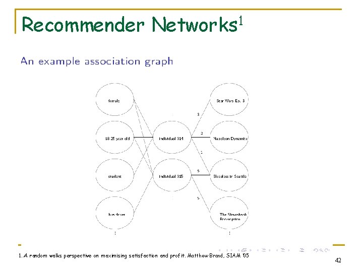 Recommender Networks 1 1. A random walks perspective on maximising satisfaction and profit. Matthew