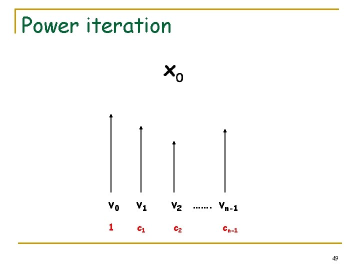Power iteration v 0 v 1 v 2 ……. vn-1 1 c 2 cn-1