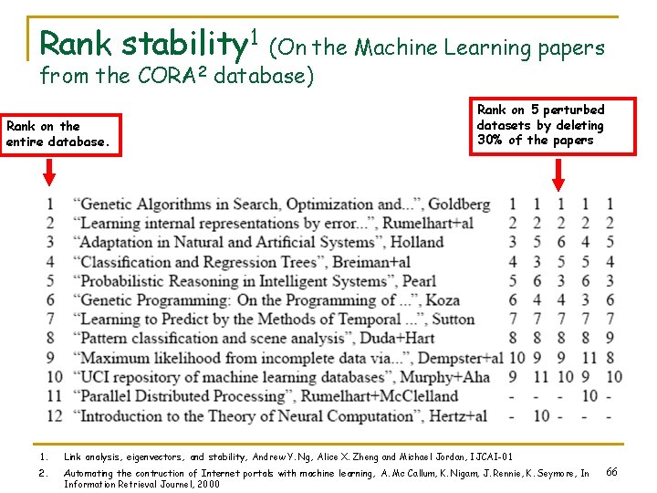 Rank stability 1 (On the Machine Learning papers from the CORA 2 database) Rank