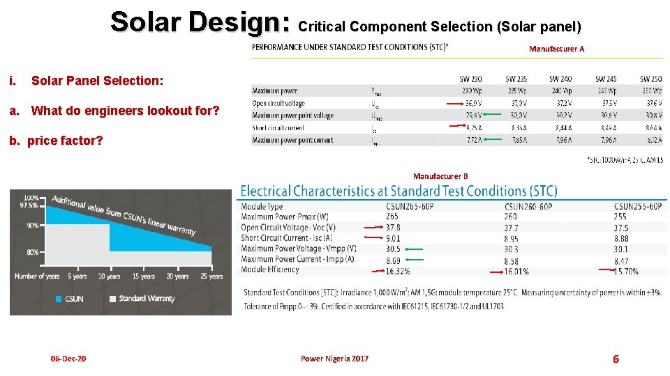 SOLAR INSTALLATION AND DESIGN THE DOS AND DONTS