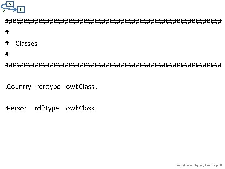 S P O ############################# # # Classes # ############################# : Country rdf: type owl: