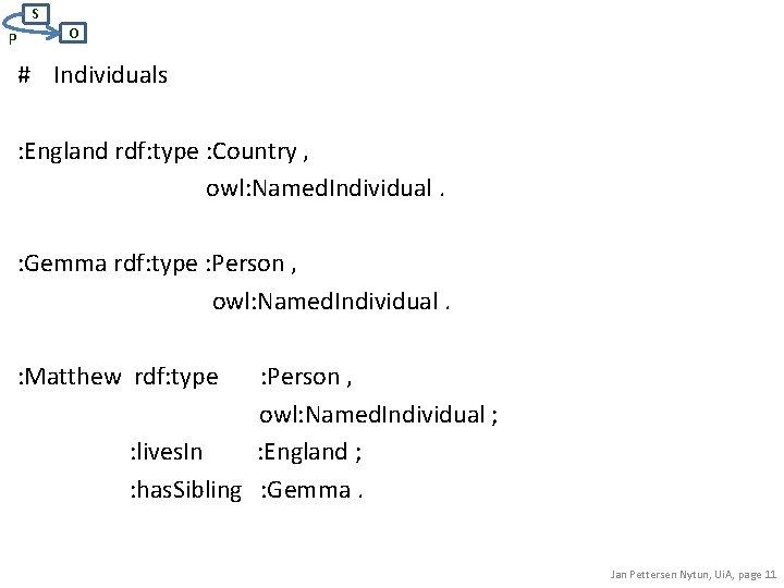 S P O # Individuals : England rdf: type : Country , owl: Named.