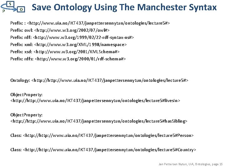 S P O Save Ontology Using The Manchester Syntax Prefix: : <http: //www. uia.