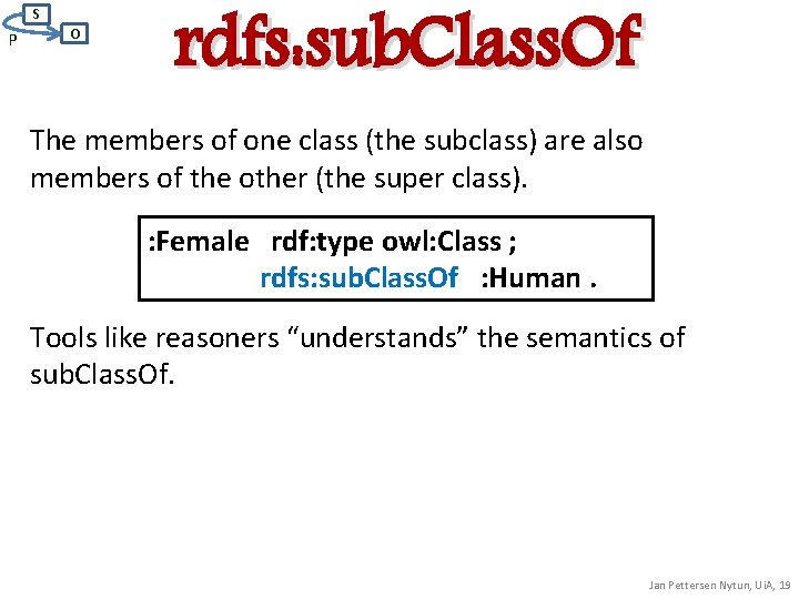 S P O rdfs: sub. Class. Of The members of one class (the subclass)