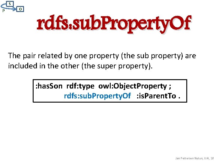 S P O rdfs: sub. Property. Of The pair related by one property (the