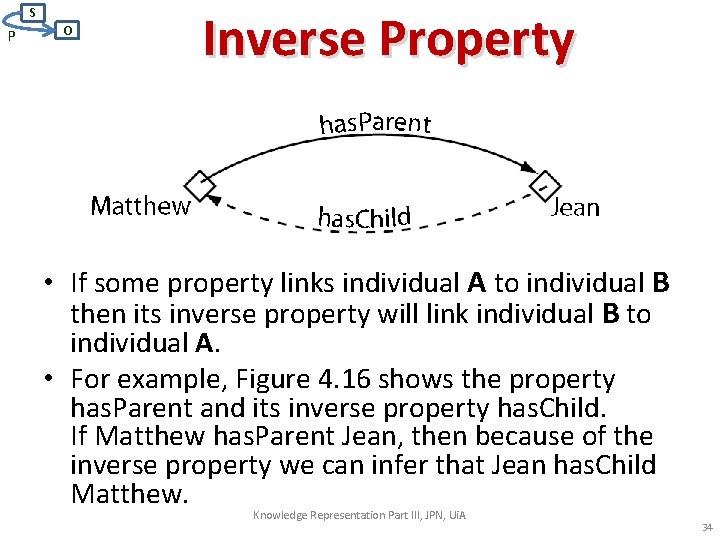 S P O Inverse Property • If some property links individual A to individual