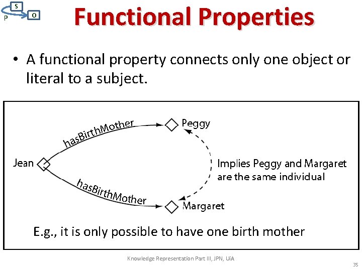 S P O Functional Properties • A functional property connects only one object or