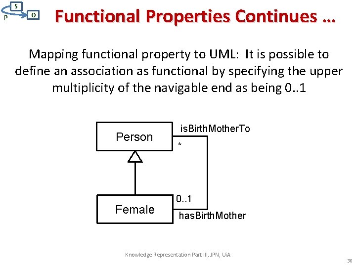 S P O Functional Properties Continues … Mapping functional property to UML: It is