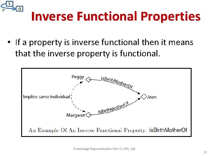 S P O Inverse Functional Properties • If a property is inverse functional then