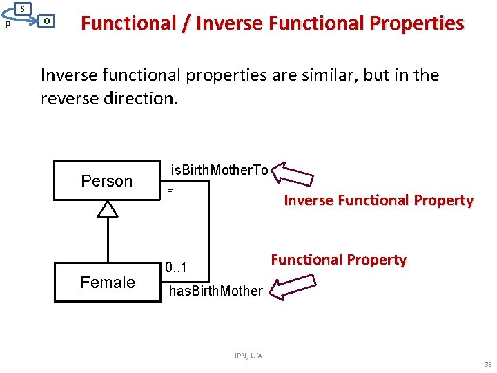 S P O Functional / Inverse Functional Properties Inverse functional properties are similar, but