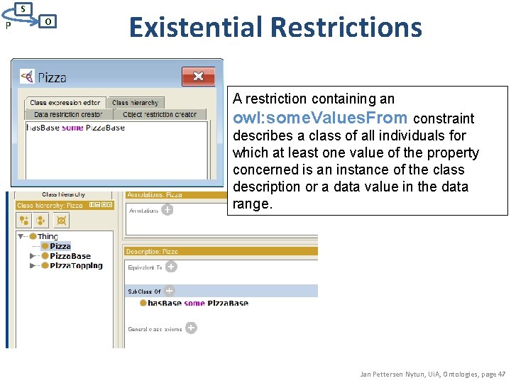 S P O Existential Restrictions A restriction containing an owl: some. Values. From constraint