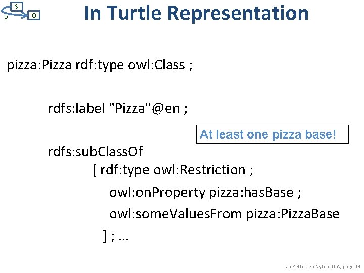 S P O In Turtle Representation pizza: Pizza rdf: type owl: Class ; rdfs: