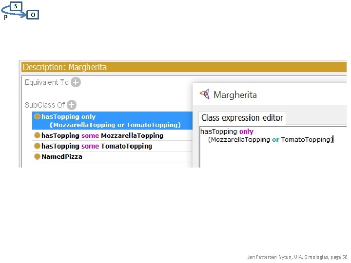 S P O Jan Pettersen Nytun, Ui. A, Ontologies, page 50 