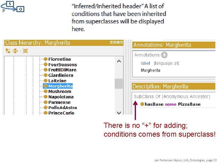 S P O There is no “+” for adding; conditions comes from superclass! Jan