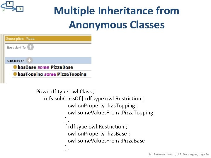 S P O Multiple Inheritance from Anonymous Classes : Pizza rdf: type owl: Class
